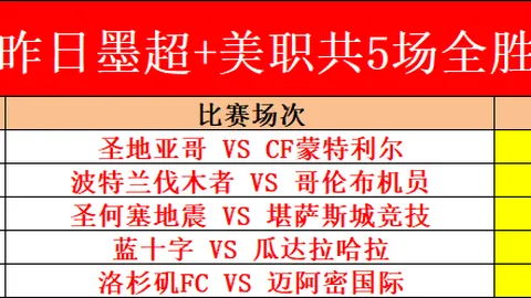 2021-2022赛季欧洲冠军联赛比利亚雷亚尔队球员名单