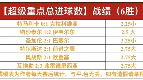 克雷莫纳主场迎生死战 对阵博洛尼亚专家质合分析